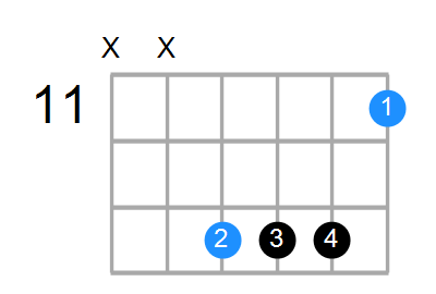 D#6sus4 Chord